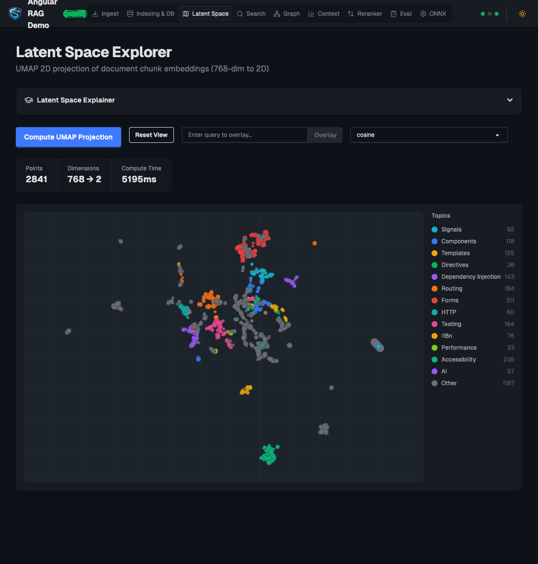 Embedding neighborhoods made visible