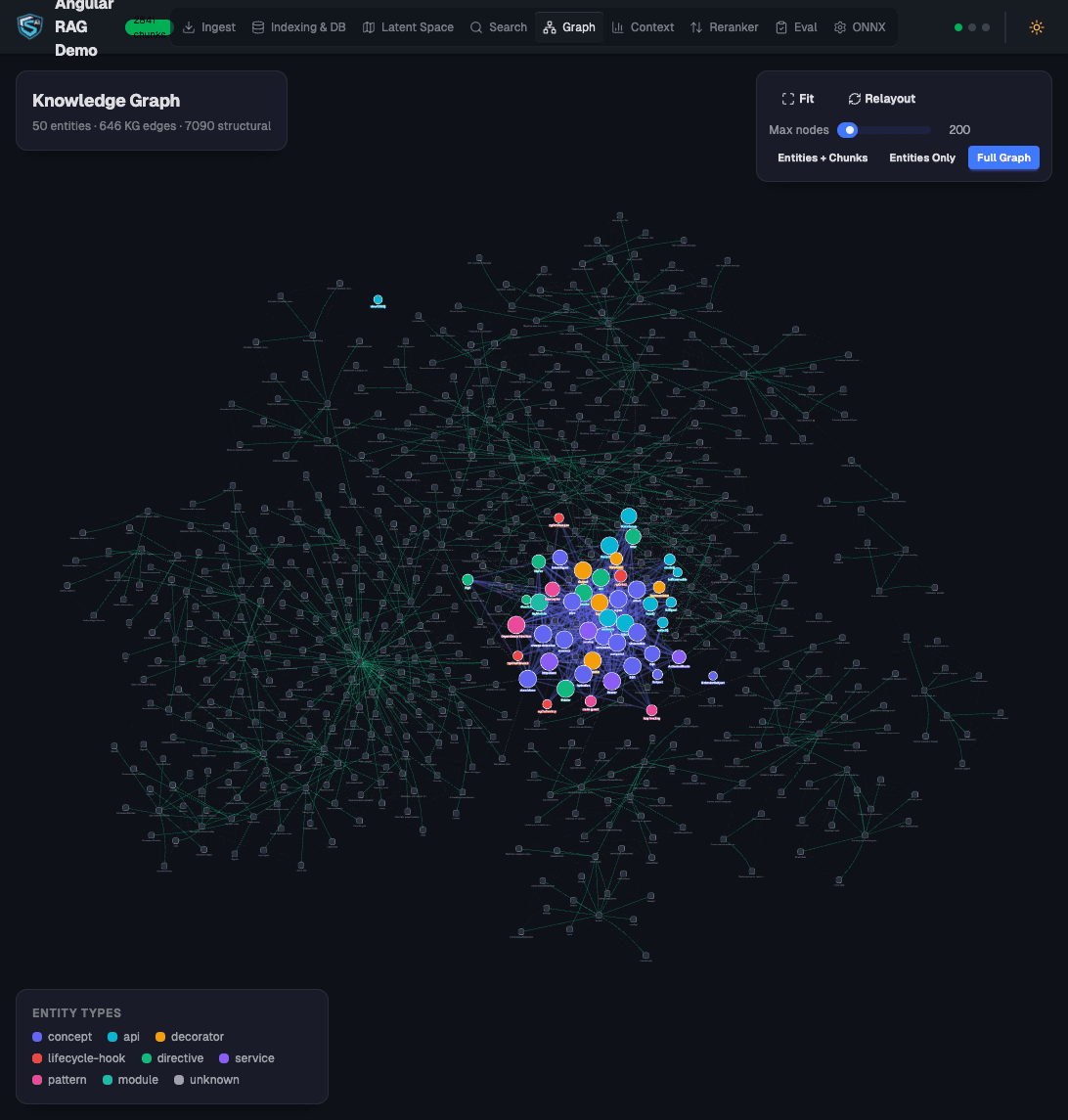 Knowledge graph expansion for retrieval